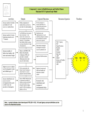 Logic Model - FHA - fha dhmh maryland