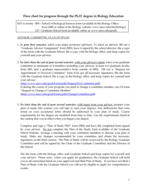 Flow chart for progress through the Ph.D. degree in Biology Education - unco