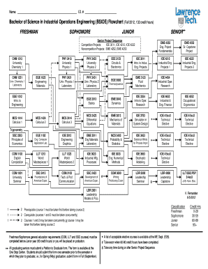 PROGRESSION FLOWCHART - ltu