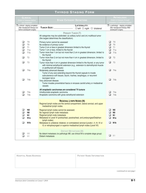 Thyroid Staging Form