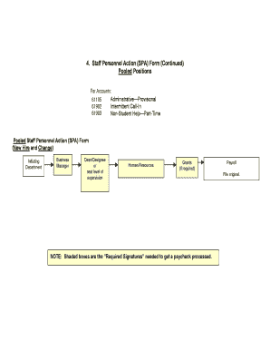 Staff Personnel Action Form