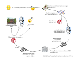 Student Medical Claim Form