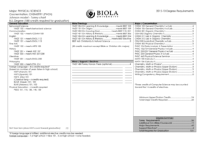 Cocnentration CHEMISTRY (PHCH) - biola