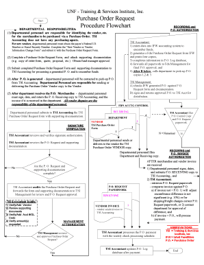 Fillable Online Procedure Flowchart Fax Email Print - pdfFiller