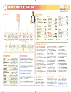 Fillable Online LINUX QUICK REFERENCE WALLCHART - Linux Format Fax ...