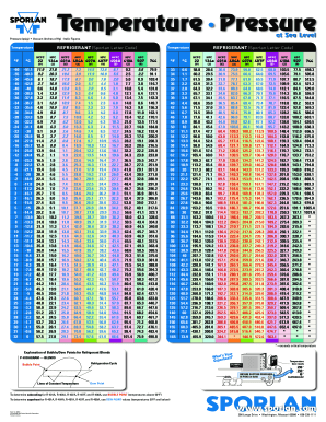 All Refrigerant Pressure And Temperature Chart Pdf - Fill ...