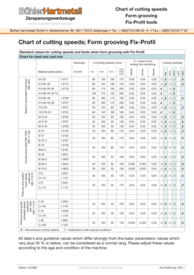 Chart of cutting speeds; Form grooving Fix-Profil