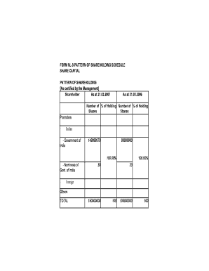 FORM NL-9-PATTERN OF SHAREHOLDING SCHEDULE SHARE ...