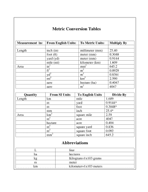 Fillable Online Metric Conversion Tables Fax Email Print - pdfFiller