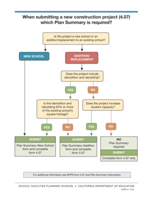 Flowchart Plan Summary Form 4.07 - Facilities (CA Dept of Education) - cde ca