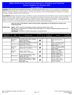ESEA/NCLB Parent Notifications Summary, Checklist and Timelines