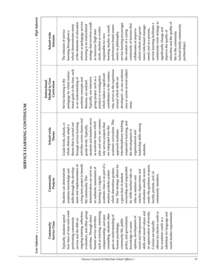 Service Learning Commitment Form