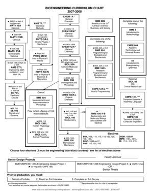 BIOENGINEERING CURRICULUM CHART