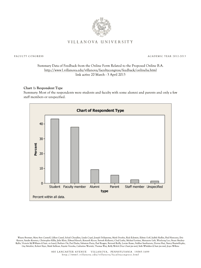 Proposed online degree: Feedback Form Data Preview on Page 1