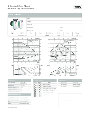 Wilo Stratos D Submittal Data Sheet