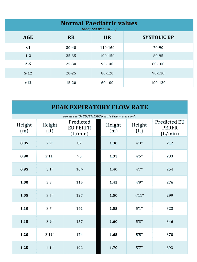 Fillable online normal paediatric values fax email print pdffiller