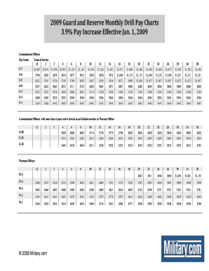 Fillable Online Active Duty Pay Charts Fax Email Print - pdfFiller
