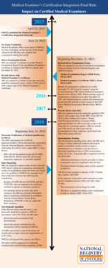 Dot psychiatric service animal form - mcsa 5850