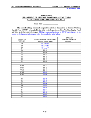 DoD Civilian/Military Equivalency Rate Form
