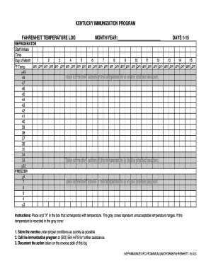 Kentucky Immunization Program Temperature Log