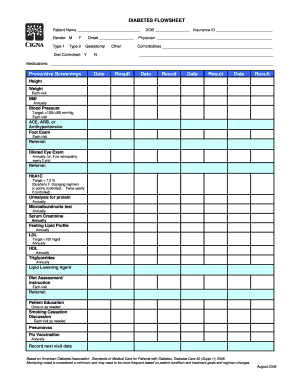 Diabetes Flowsheet