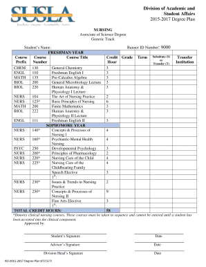 Nursing Associate of Science Degree Plan