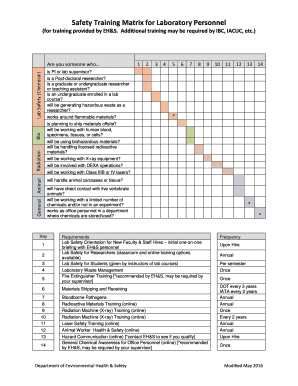 Safety Training Matrix for Laboratory Personnel