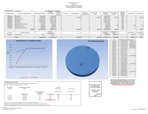 One page report example - &quot - txstate