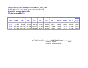 gs 0610 pay scale 2022