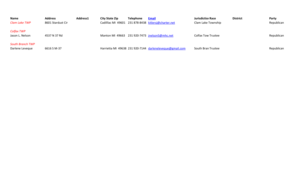 Decision tree maker online - Name Address Address1 City State Zip Telephone Email - wexfordcounty