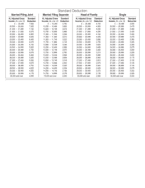 Alabama Standard Deduction Worksheet