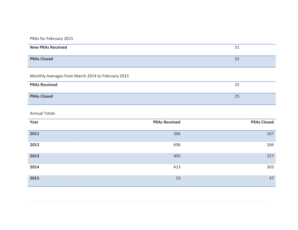 CalPERS Board of Administration PRA Summary February 2015 - calpers ca