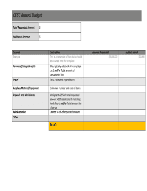 CECC Annual Budget - Kentucky