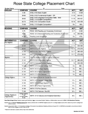Rose State College Placement Chart