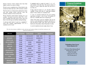 Firewood Cutting Permit Application