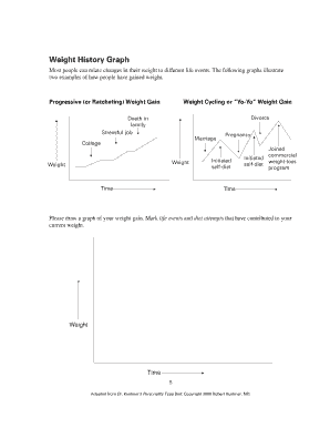Weight History Graph
