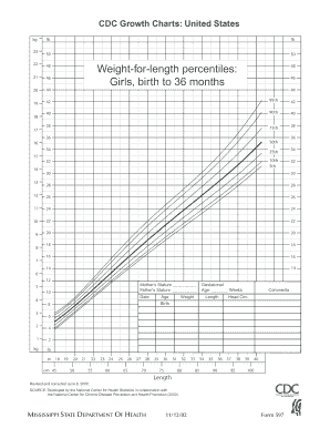 CDC Growth Charts for Children