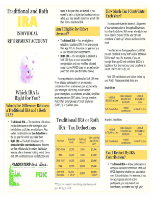 Traditional and Roth IRA Contribution Guide