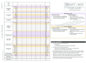 Adult Observation and Response Chart