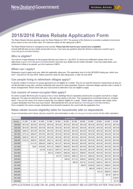 New Zealand Rates Rebate Application Form