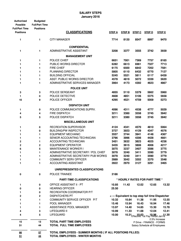 Fillable Online corning SALARY STEPS January 2016 CLASSIFICATIONS STEP A STEP B corning Fax