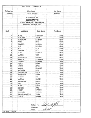 Civil Service Commission Eligibility List