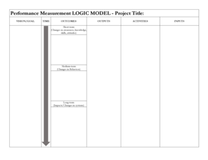 Summary of qualifications - Performance Measurement LOGIC MODEL - Project Title - ci temple tx