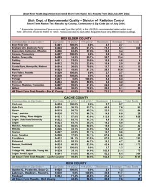 Human resource department in hotel organizational chart - July-14 Short-Term Radon Test Results by Community Zip Codedoc - paradise utah