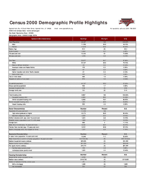 Questions to ask for market research - Census 2000 Demographic Profile Highlights - spanishfork