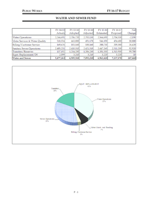 Customer service resume sample - PUBLIC WORKS FY 15-16 BUDGET - Vienna - viennava