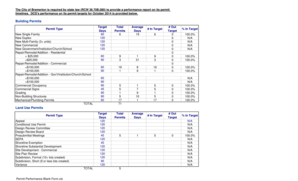 Employee schedule maker - Permit Performance Blank Form - Bremerton - ci bremerton wa