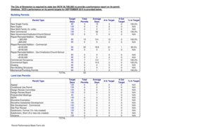 How to fill z83 form - 080) to provide a performance report on its permit timelines - ci bremerton wa