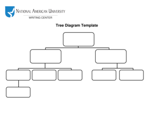 Traxxas slash gearing chart - university tree diagram template