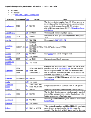 Fillable Online cf Legend- Example of a postal code - AI-2640 or 1111 ...